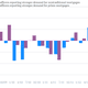 Image for article titled Expect to hear a lot of scary bond bubble talk, starting … now.